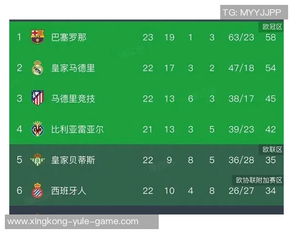 马卡分析皇萨国家德比前赛程差异皇马主客各一巴萨主场两战多休一天 马卡分析皇萨国家德比前赛程差异皇马主客各一巴萨主场两战多休一天